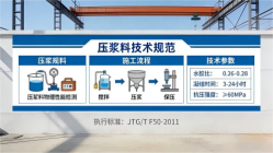 麦盖提本地工厂讲解：说一遍公路压浆料和铁路压浆料的区别