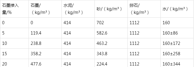 麦盖提防静电水泥砂浆怎么做(附配比及施工方法)